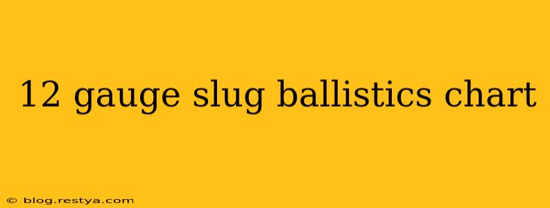 12 gauge slug ballistics chart